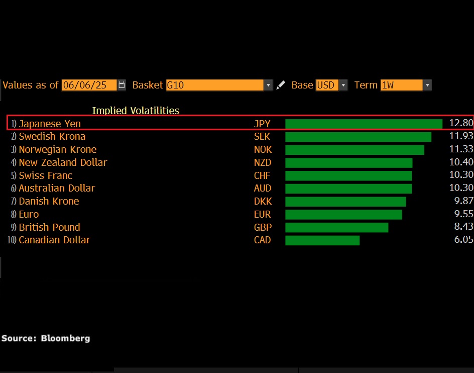 implicación del Yen frente al dólar fxtm